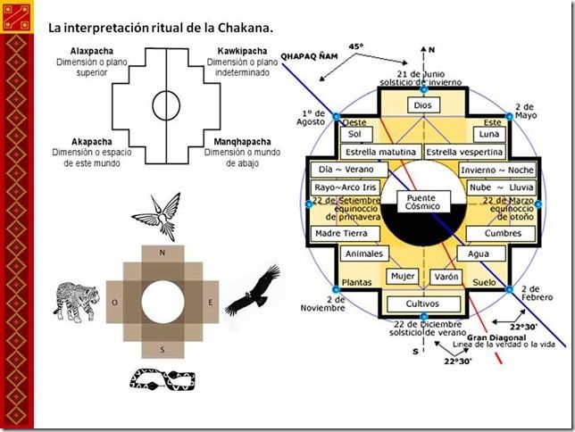 Source